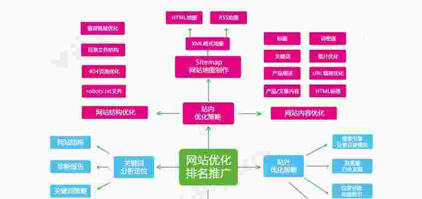 如何优化企业站SEO（企业seo网站优化）