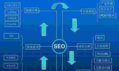 企业站推广(企业站seo推广方案)