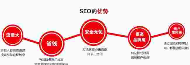 企业为何要做SEO优化？（企业为什么要做搜索引擎优化）