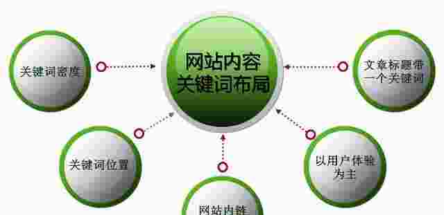 四种常用企业网站推广方式解析（企业网站建设推广）