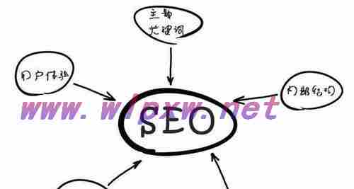 seo关键词排名优化怎样收费（什么是SEO优化排名关键词）