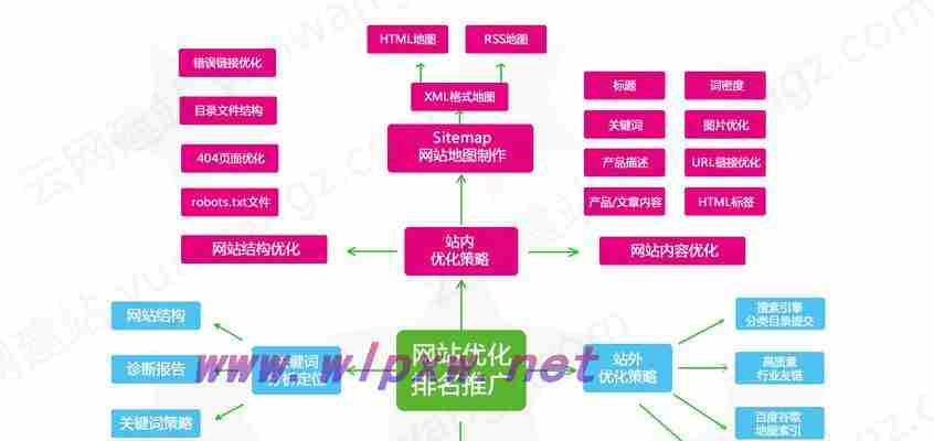 如何实现更好的SEO优化？（优化流程和关键技巧，让你的网站排名更靠前）