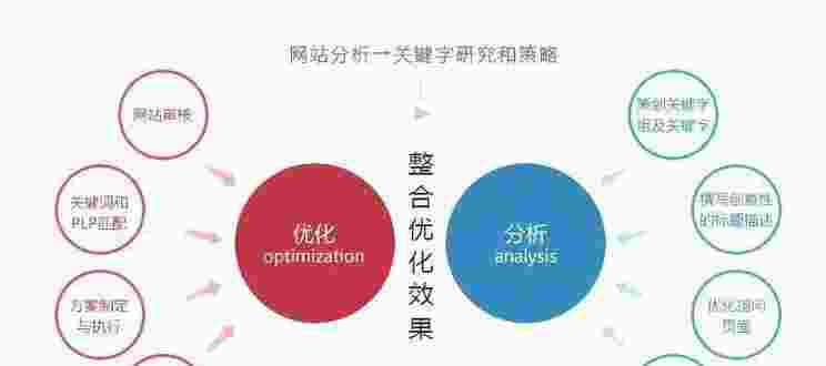 TF-IDF百度算法的优化排名技巧