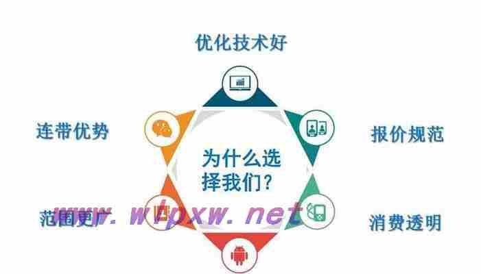 解密SEO公司的详细分析