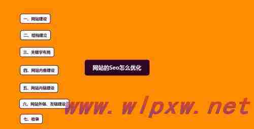 如何优化网页元素实现SEO（通过精细优化达到更高的排名）