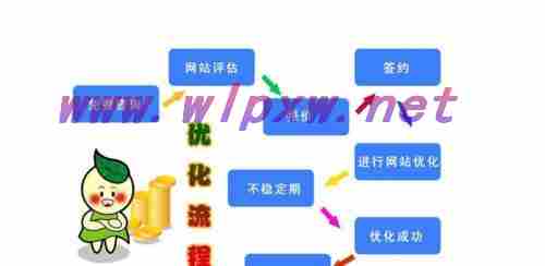 如何避免网站SEO过度优化？（学会掌握SEO的黄金平衡点）