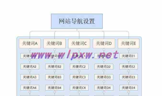 如何优化网站结构，提升用户体验（网站优化的思路）
