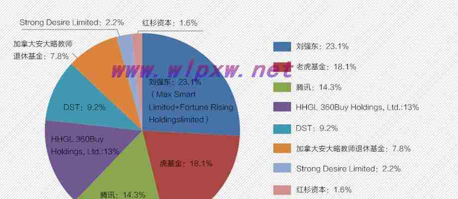 如何合理布置网站内部结构之间的结构？