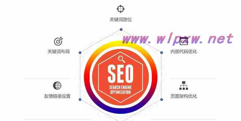 网页优化是做什么的（网站页面优化的标准）