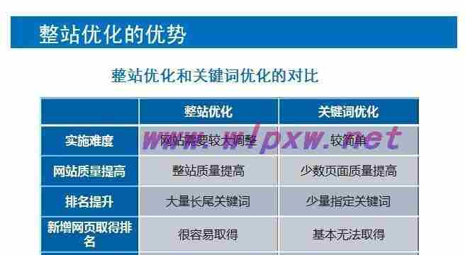 网站优化的核心要点（网站优化内容主要包含哪些方面）
