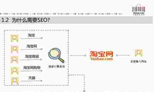 如何判断网站SEO优化效果？（检测网站的seo效果）