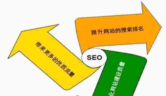 为什么我的SEO优化没有效果？