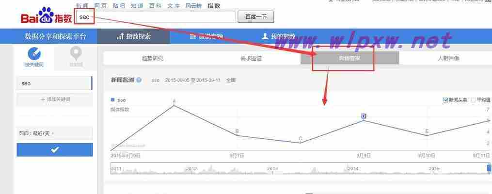 如何优化热门词SEO，提高网站指数