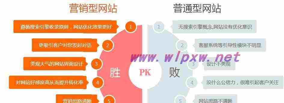 做营销型网站建设，不要只关心价格