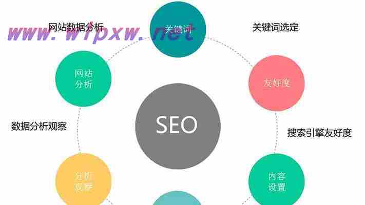 seo排名赚能赚钱吗(深度解析SEO排名规则)