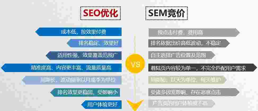 快速优化SEO排名，提升网站流量与曝光（快速优化seo排名,提升网站流量与曝光程度）