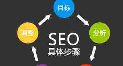 快速优化SEO排名，提升网站流量与曝光（快速优化seo排名,提升网站流量与曝光程度）