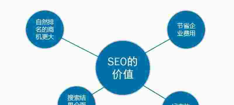 网站SEO优化步骤详解（网站seo如何做好优化）