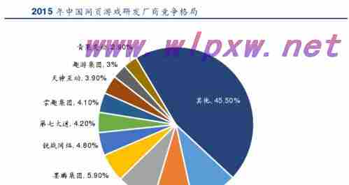 如何分析竞争对手网站并制定营销策略