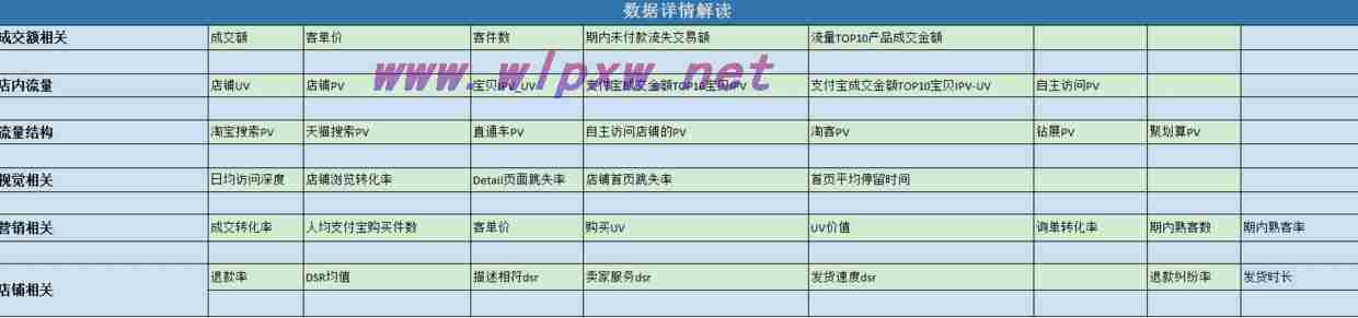 如何分析竞争对手网站并制定营销策略