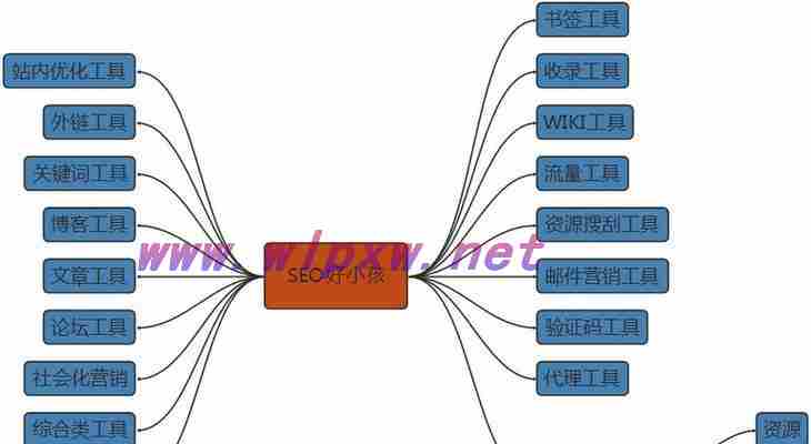 站群系统的SEO优化策略