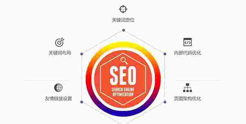 如何通过内部链接优化网站SEO（内部链接优化包括）
