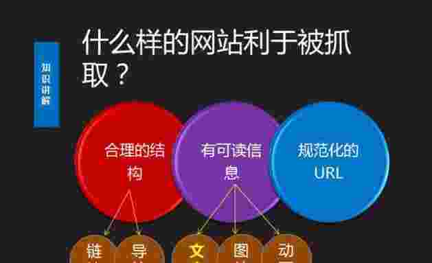 SEO优化快速入门技巧（seo快速优化技术）