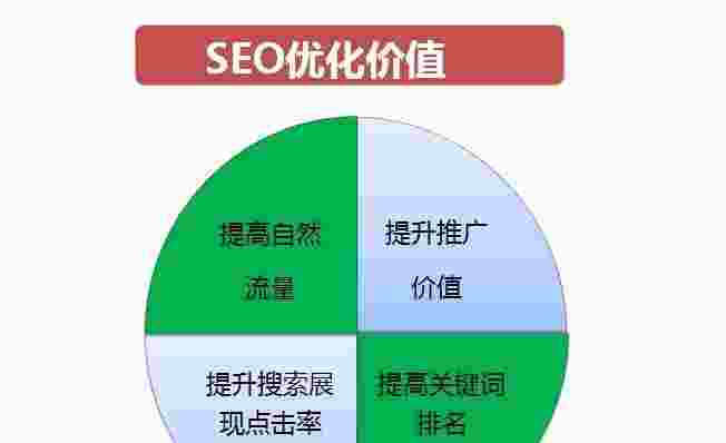 如何利用平台优化进行SEO优化？（平台内部优化）