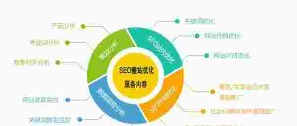 如何撰写优秀的SEO优化网站文章？（如何制定seo网站优化）