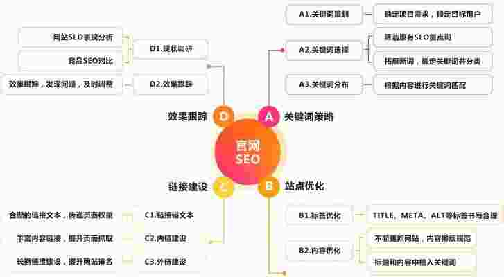 SEO优化网站如何实现快速收录(网站快速收录工具索引)