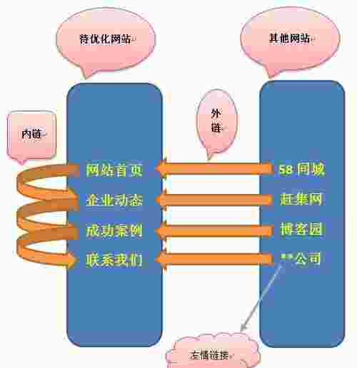 如何利用内链提升网站SEO（网站的内链策略完善的深藏秘密-）