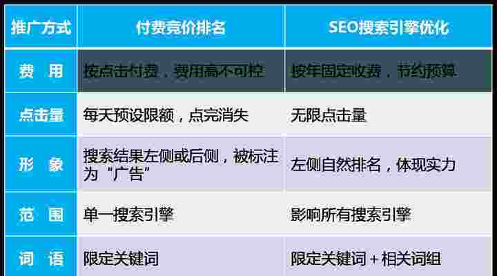 SEO优化诊断技巧（seo常用优化技巧）