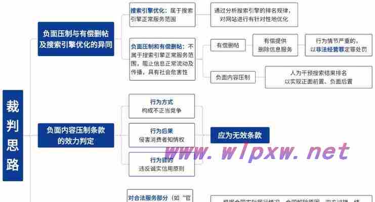 如何利用SEO优化的方式删除企业负面新闻