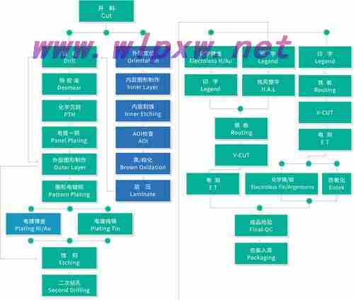 探究内部页面排名高于主页排名的现象，提供优化建议