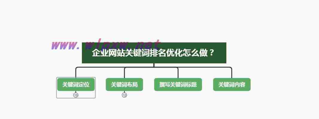 如何通过优化提升网站在百度排名