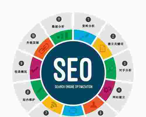 竞价排名对SEO的影响（竞价排名的影响因素有哪些-）