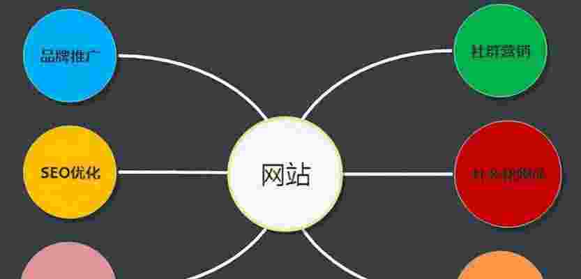 决定网站后期优化效果的关键条件（对网站提出优化）