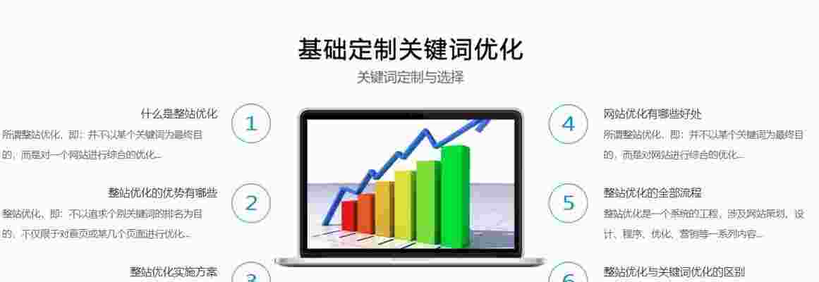 如何通过网站优化实现排名（怎么做网站优化排名）