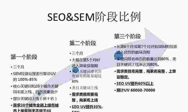 如何通过网站优化实现排名（怎么做网站优化排名）