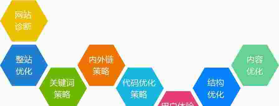 如何检验网站优化的成果（检测网站优化）