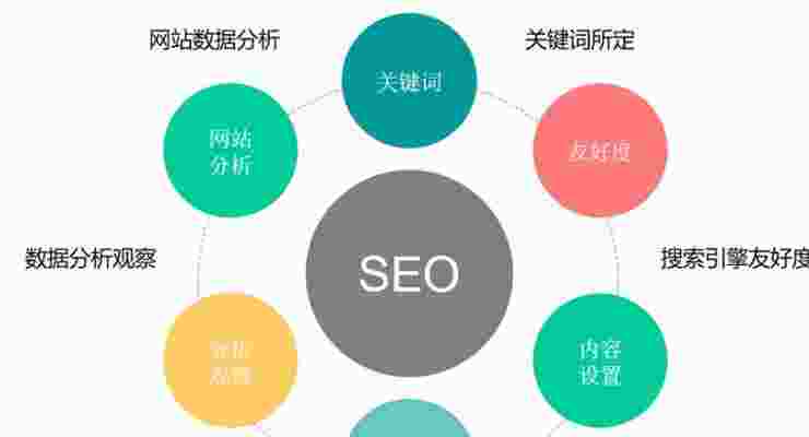 选择哪种SEO优化公司，才能让企业真正盈利（优化seo公司哪家好）