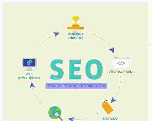 外链效果提升攻略(从优化角度)