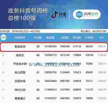 电话号码和抖音号的关系