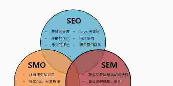 网站SEO优化与竞价排名推广的区别（seo和竞价排名区别分析）