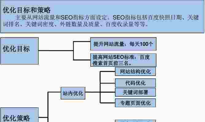 百度SEO优化与快照，教你如何提升网站排名（百度seo提高排名费用）