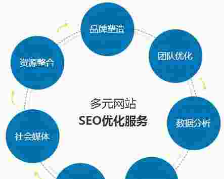 打造优秀的网站设计与结构优化（网站设计优化方案）