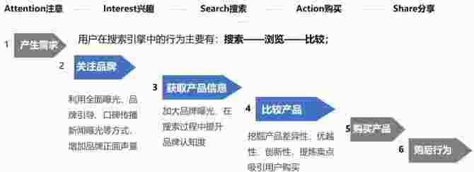 网站公关价值与搜索引擎排名的密切关系（如何分析网站的关键词竞争强度）