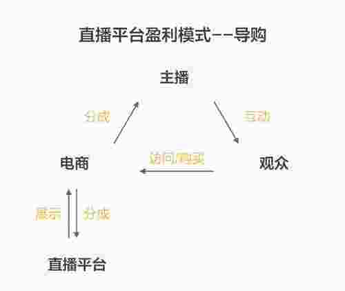 快手抖音卖货好做吗