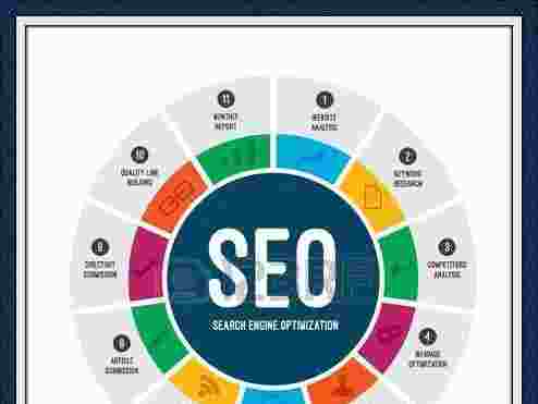 如何优化网站专题页面的SEO(怎么优化网站seo)