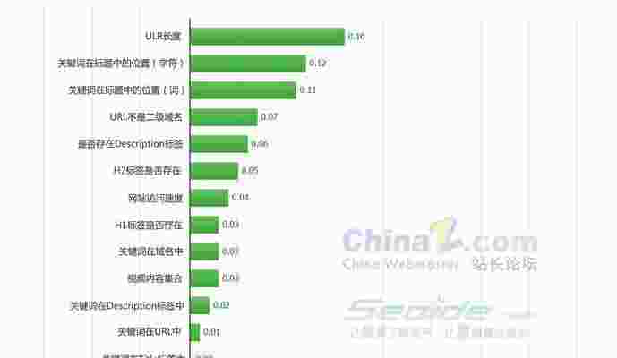 网站排名和权重突然下滑的原因分析（网站权重下降）